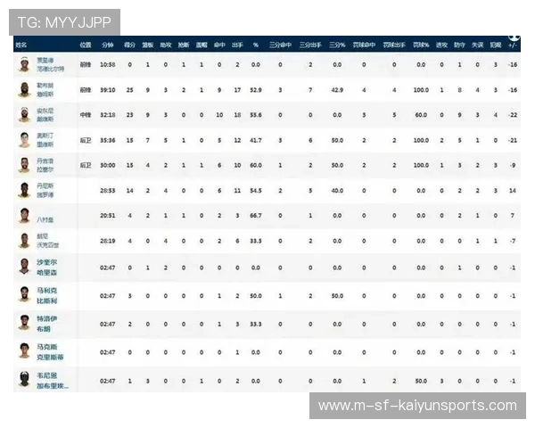 球员赛季表现数据排名提升，本赛季球员数据